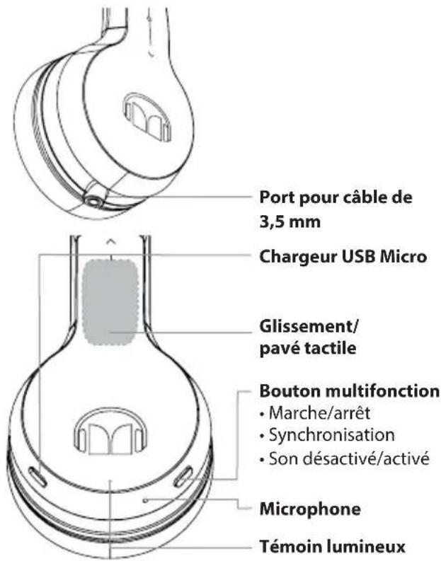 MONSTER iSport Freedom Wireless - Caractéristiques et pièces principales - 4
