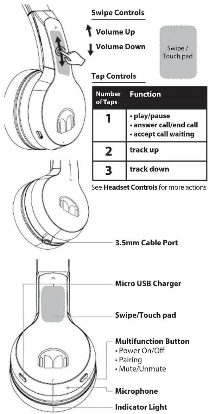 MONSTER iSport Freedom Wireless - Key Features and Parts - 1