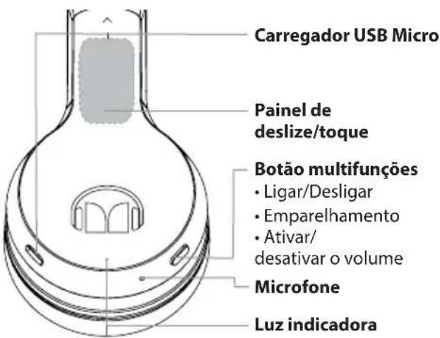 MONSTER iSport Freedom Wireless - Funcionalidades e peças principais - 2