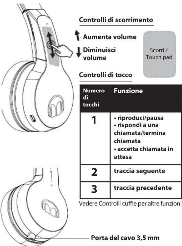 MONSTER iSport Freedom Wireless - Funzioni principali e Parti - 1