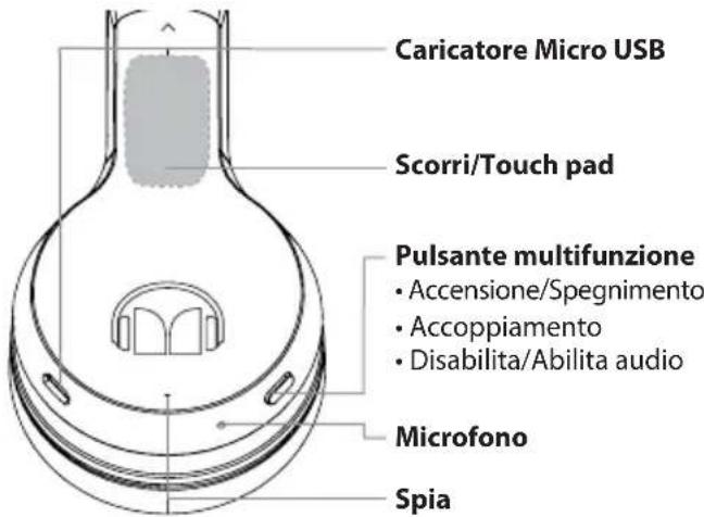 MONSTER iSport Freedom Wireless - Funzioni principali e Parti - 2