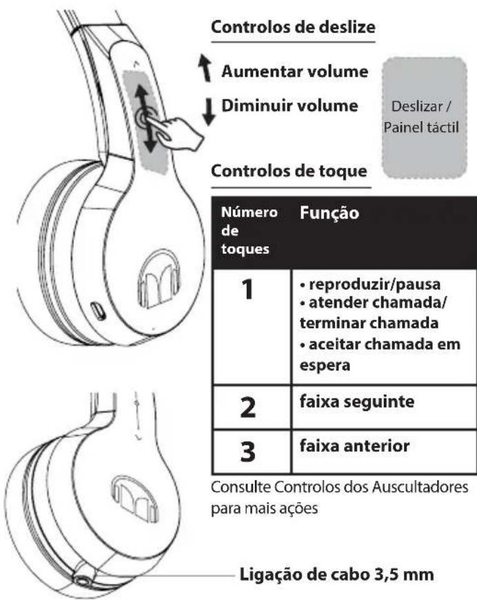 MONSTER iSport Freedom Wireless - Funcionalidades e peças principais - 1