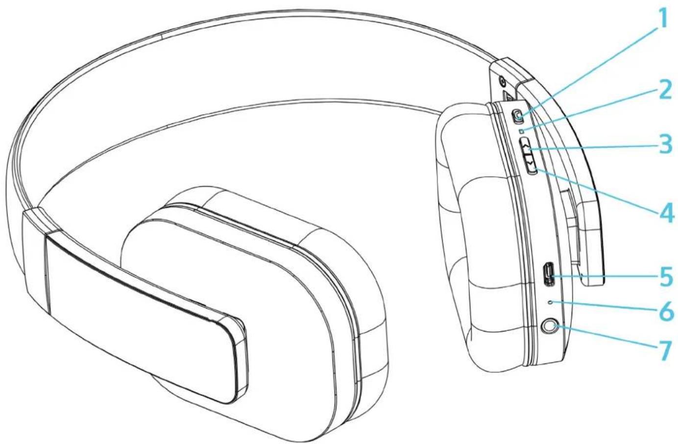 Auna Elegance - Controls &amp; Functions - 1