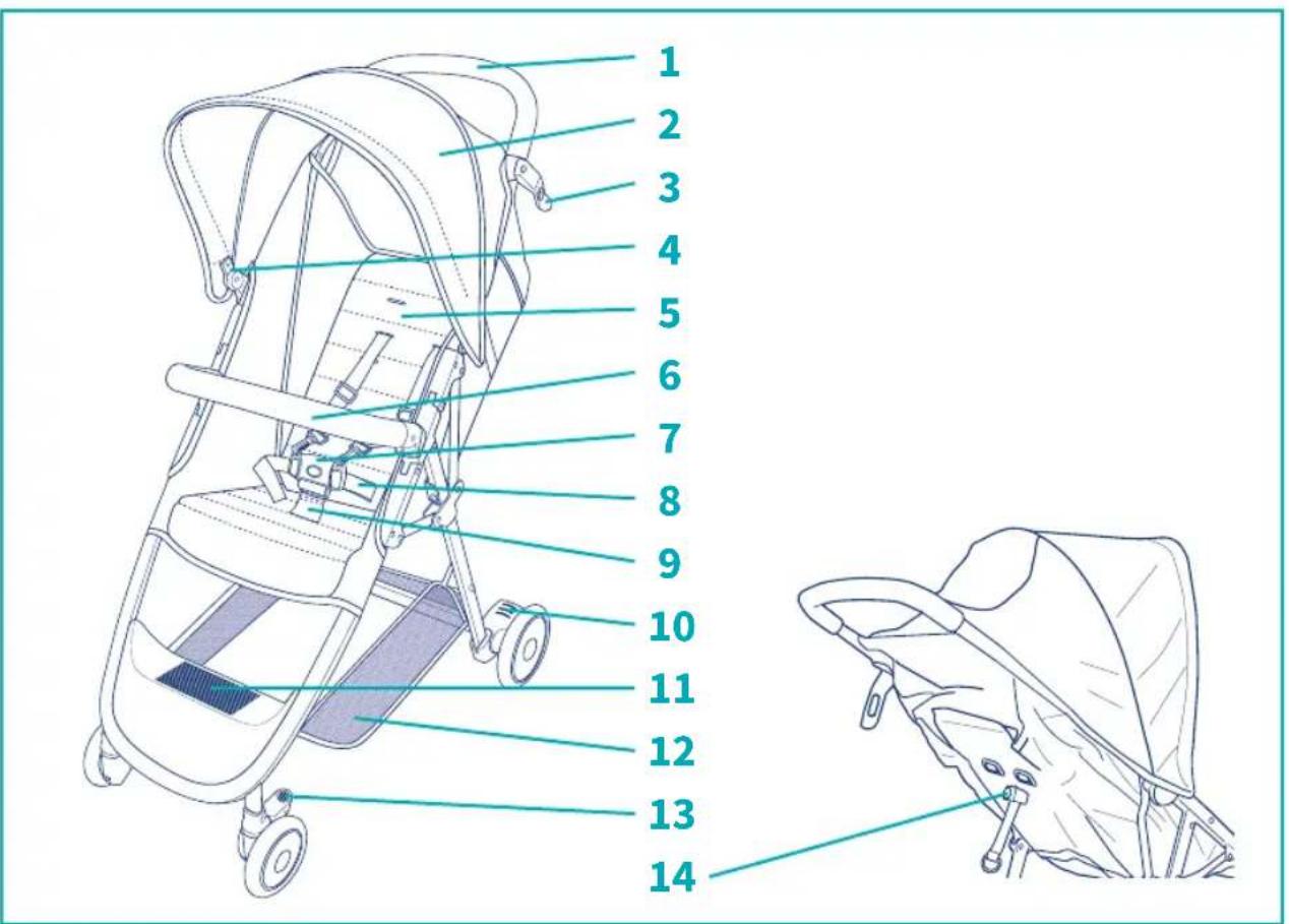 Giordani Manhattan - 3