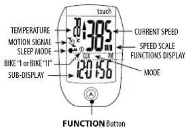 CANNONDALE IQ300 - MAIN DISPLAY AND FUNCTIONS - 1