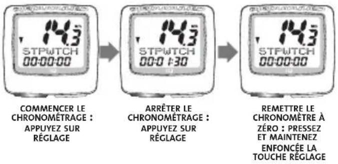 CANNONDALE IQ118 - UTILISATION DU CHRONOMÈTRE - 1
