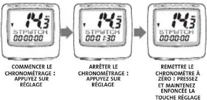 CANNONDALE IQ114 - UTILISATION DU CHRONOMÈTRE (IQ114 UNIQUEMENT) - 1