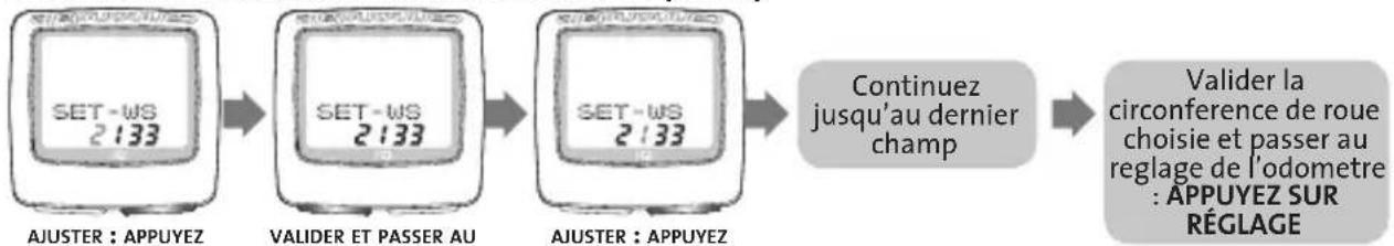 CANNONDALE IQ114 - PROGRAMMATION DU CYCLOMETRE - 1