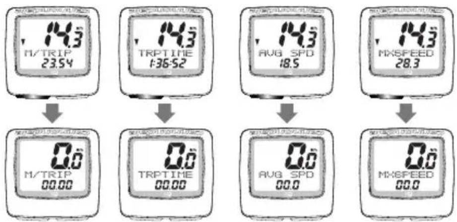 CANNONDALE IQ114 - UTILISATION DU CYCLOMETRE - 1