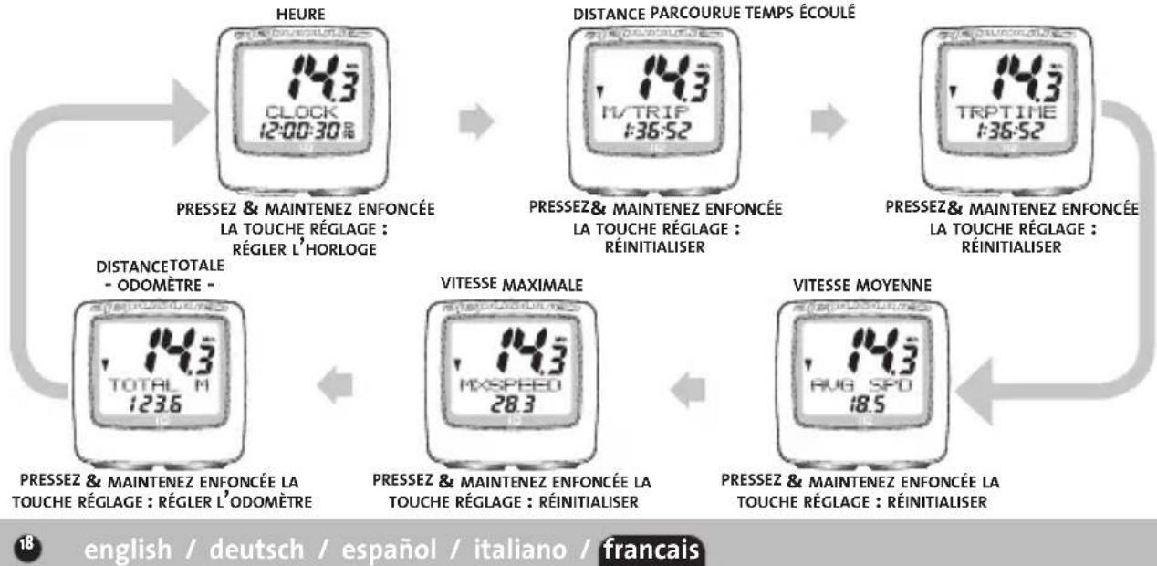 CANNONDALE IQ108 - Utilisation du cyclometre - 1