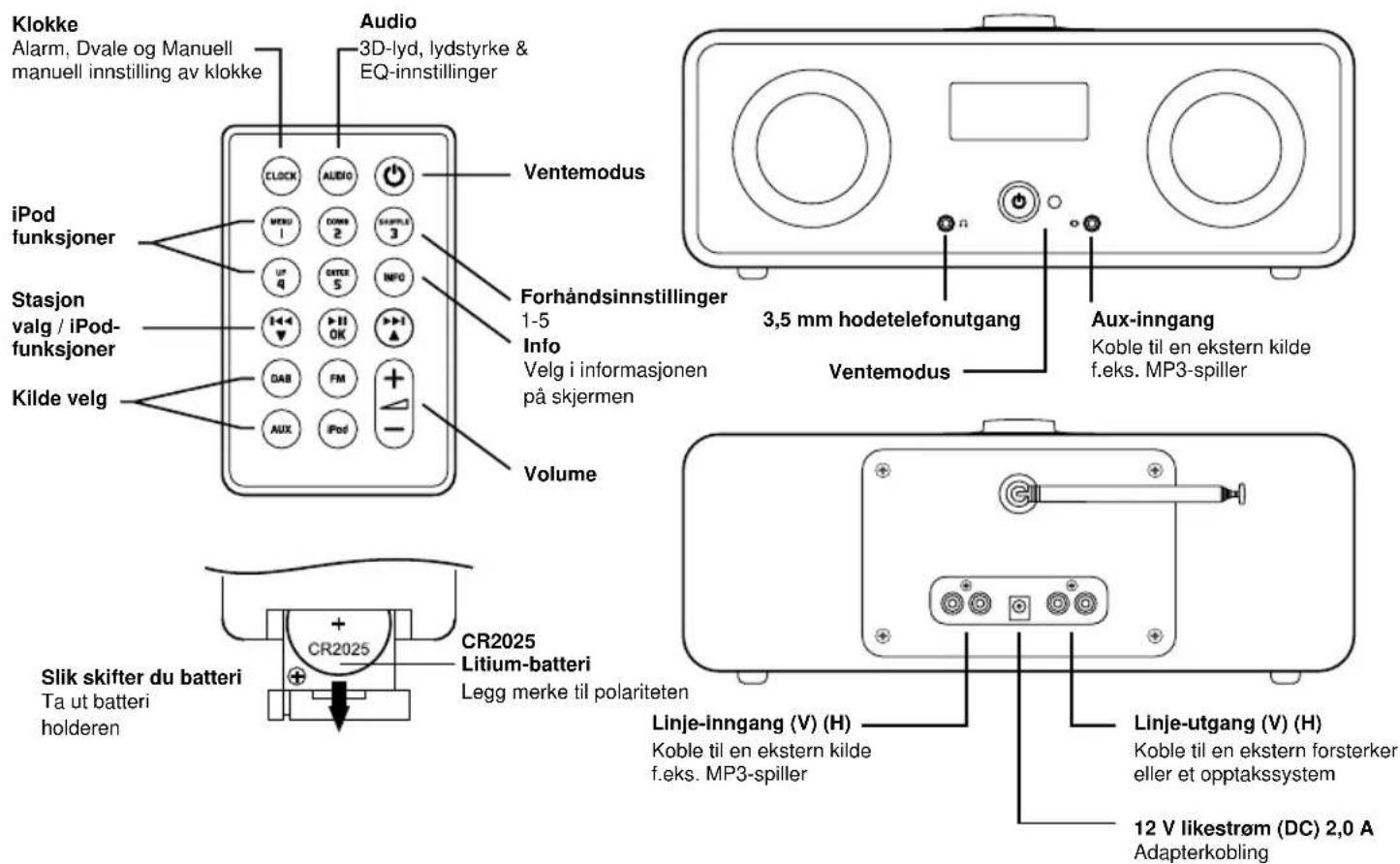 Ruark Audio R2I DAB - Fjernkontroll Slik gjør du deg kjent med R2i - 1