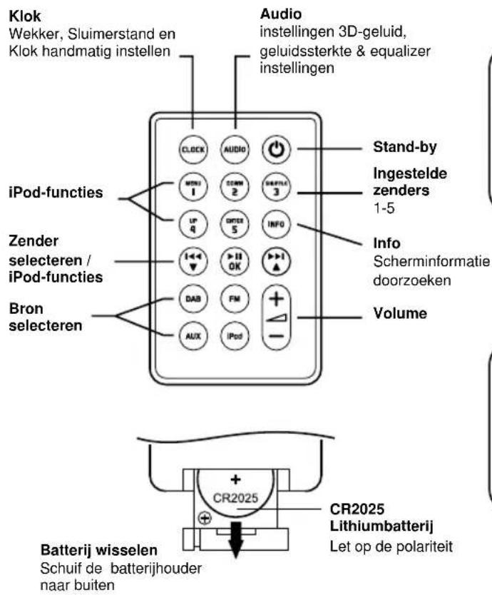 Ruark Audio R2I DAB - Afstandsbediening Uw R2i leren kennen - 1