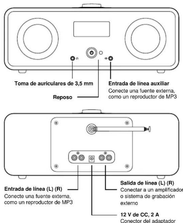 Ruark Audio R2I DAB - Mando a distancia Conozca su R2i - 2