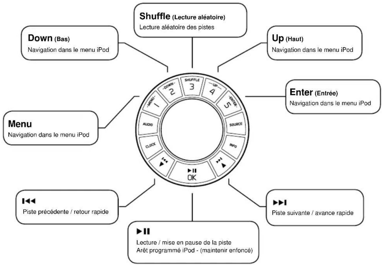 Ruark Audio R2I DAB - Commands iPod - 1