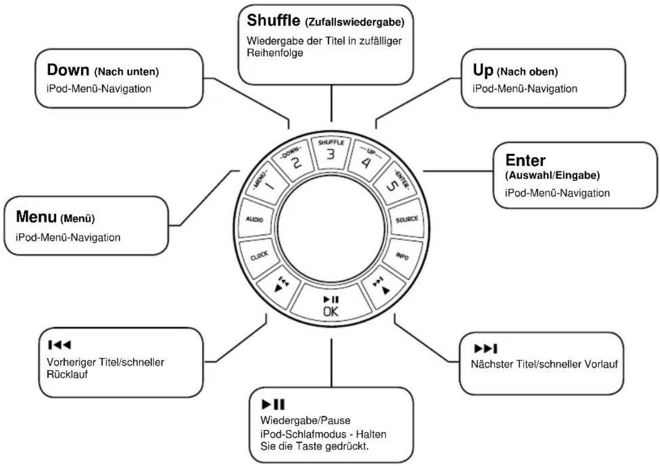 Ruark Audio R2I DAB - FM-Modus - 1
