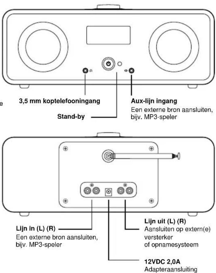 Ruark Audio R2I DAB - Afstandsbediening Uw R2i leren kennen - 2