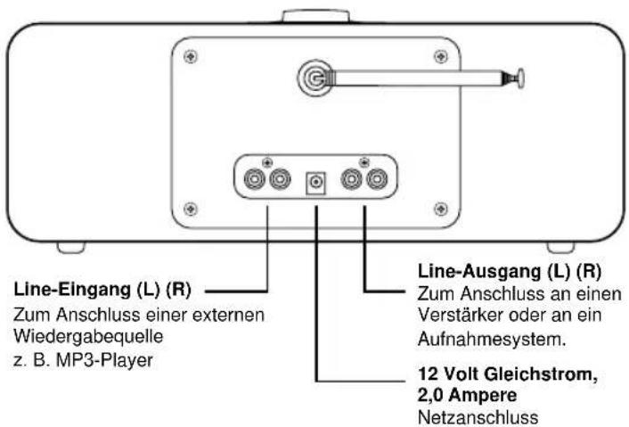 Ruark Audio R2I DAB - Fernbedienung Übersicht über das R2i-System - 4