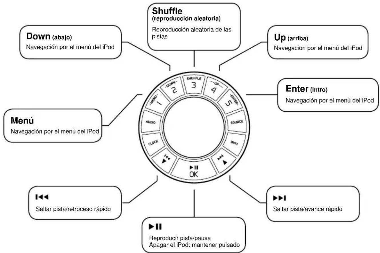 Ruark Audio R2I DAB - Modo FM - 1