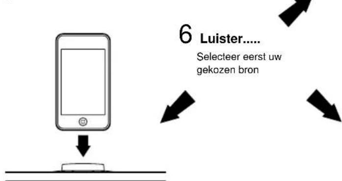 Ruark Audio R2I DAB - De afstandsbediening activeren - 1