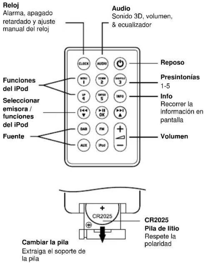 Ruark Audio R2I DAB - Mando a distancia Conozca su R2i - 1