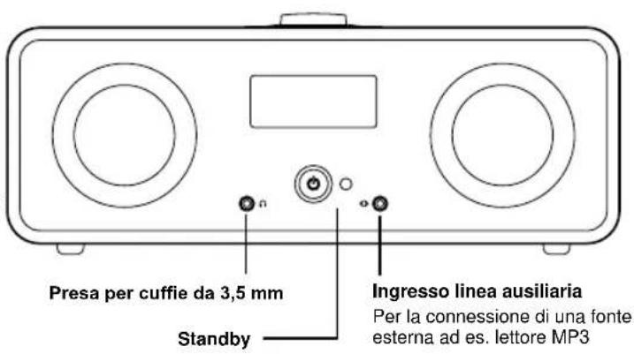 Ruark Audio R2I DAB - Telecomando II dispositivo R2i - 3