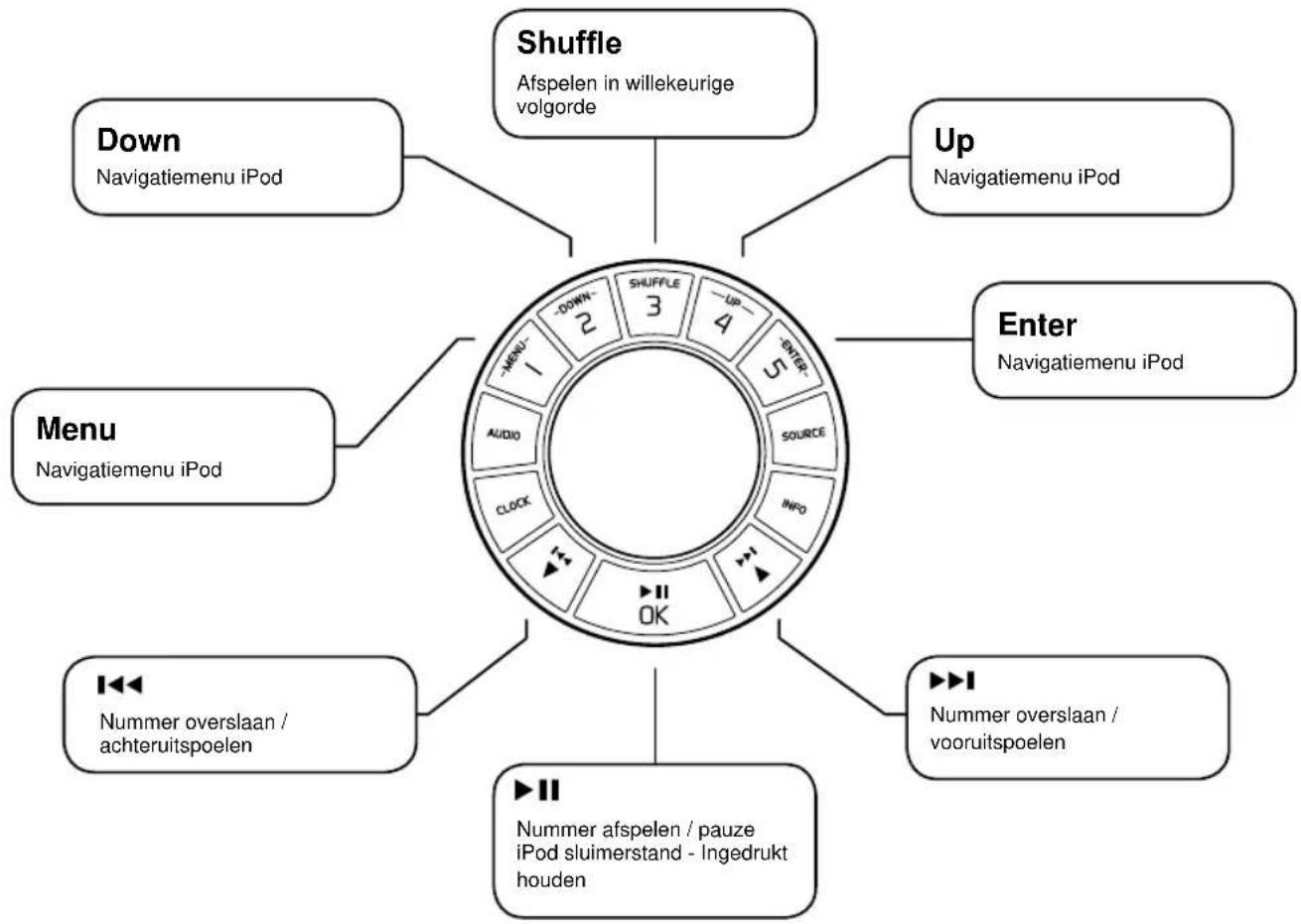 Ruark Audio R2I DAB - FM-modus - 1
