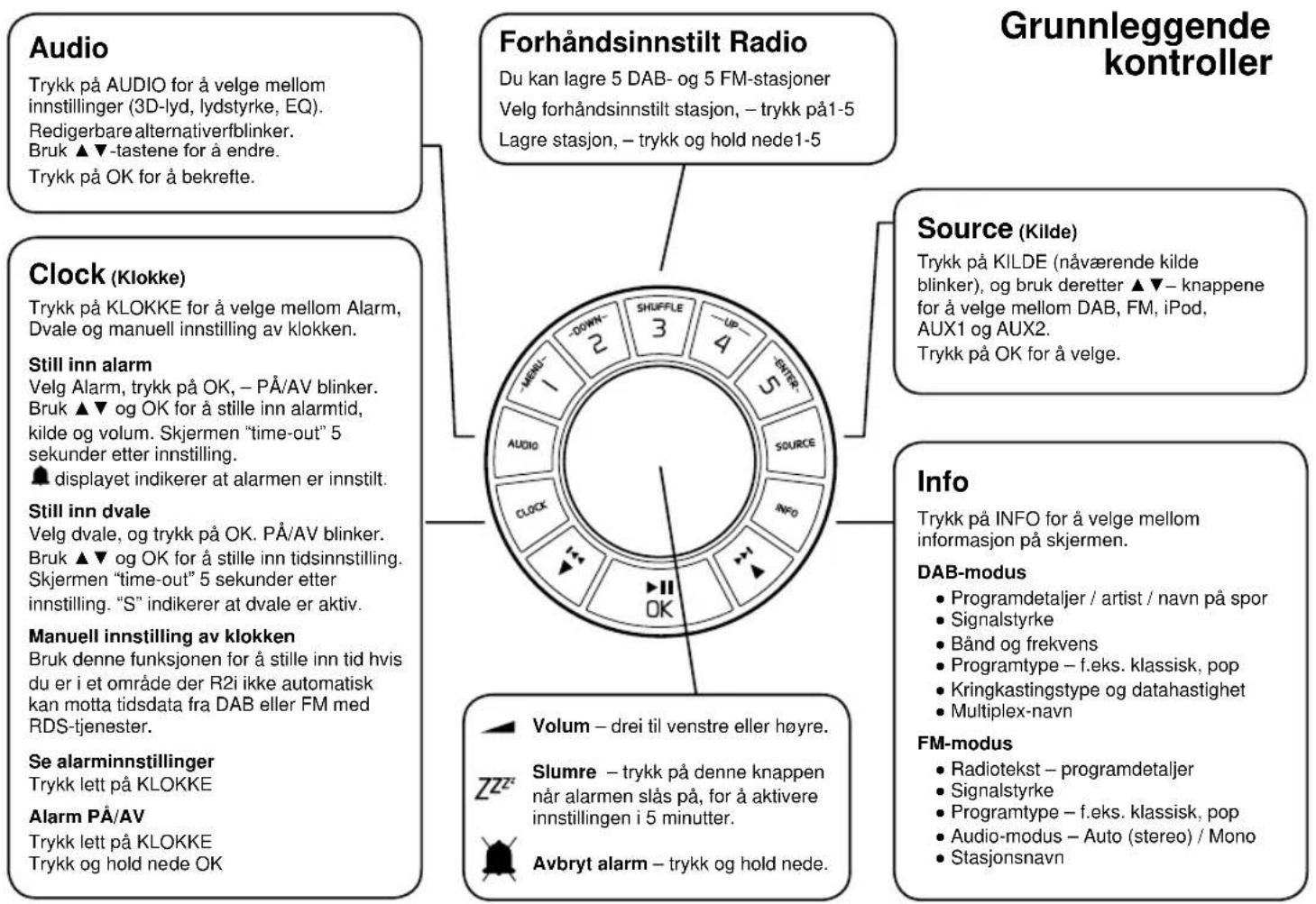 Ruark Audio R2I DAB - .....for radio - 2