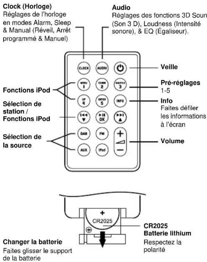 Ruark Audio R2I DAB - Télécommande Familiarisation avec votre R2i - 1