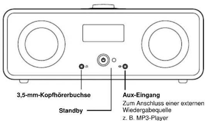 Ruark Audio R2I DAB - Fernbedienung Übersicht über das R2i-System - 3