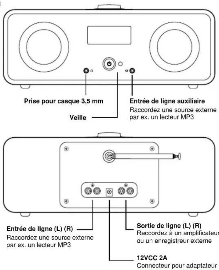 Ruark Audio R2I DAB - Télécommande Familiarisation avec votre R2i - 2