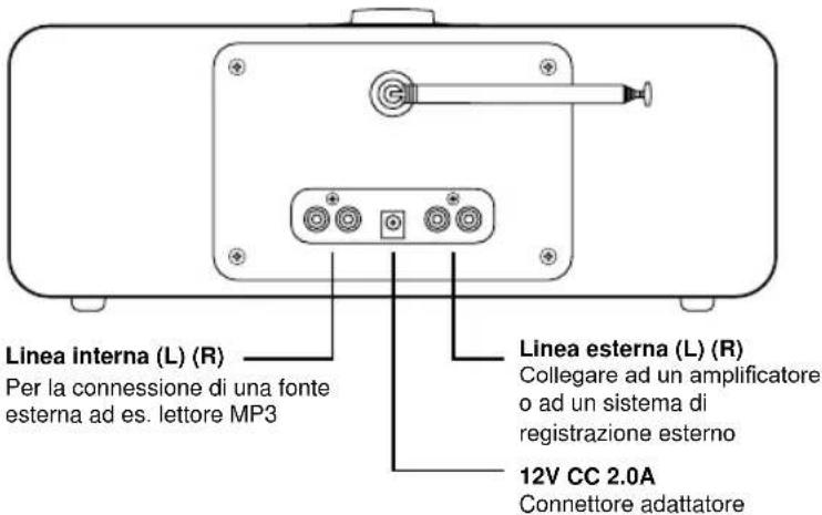 Ruark Audio R2I DAB - Telecomando II dispositivo R2i - 4