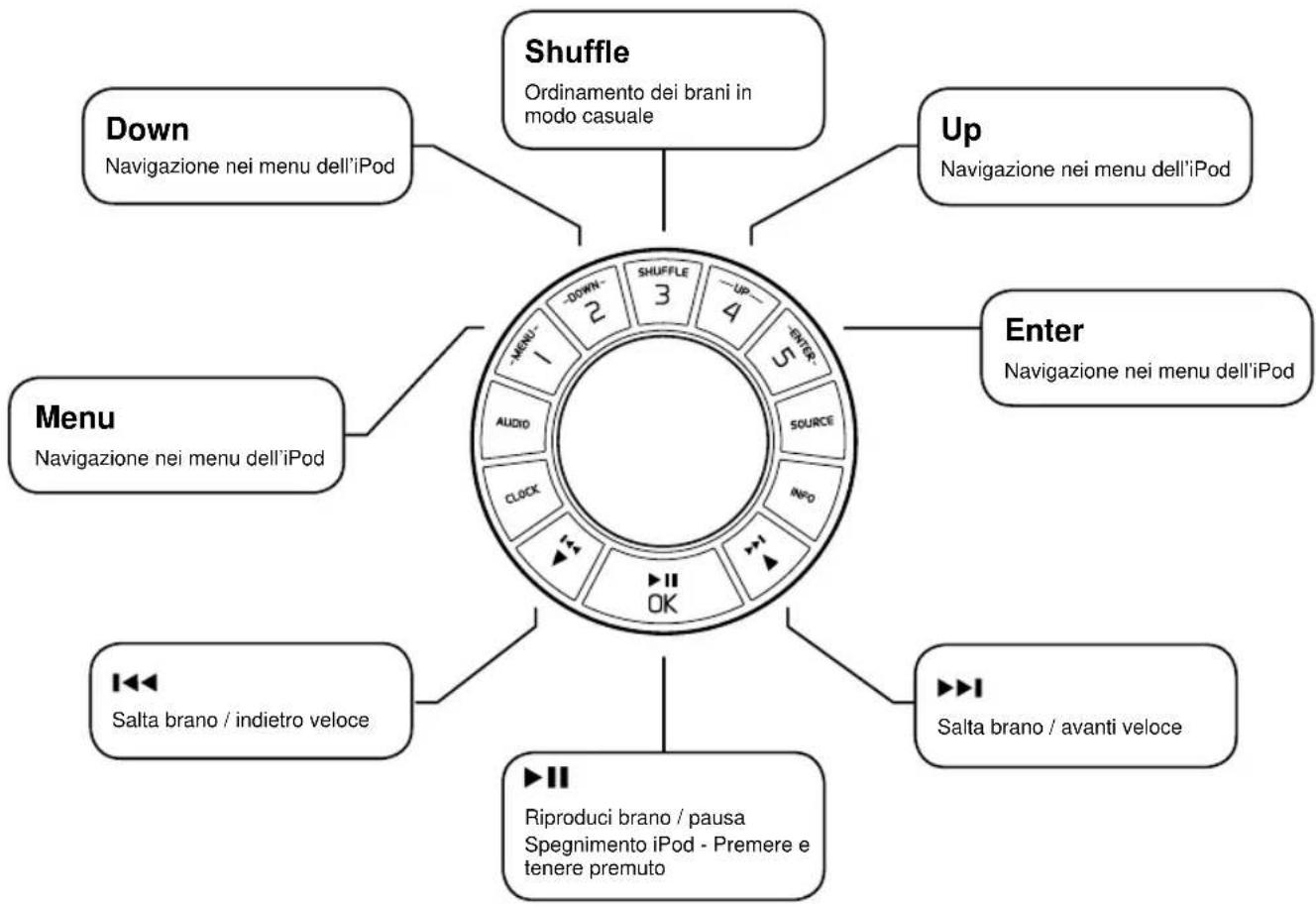 Ruark Audio R2I DAB - Comandi per iPod - 1