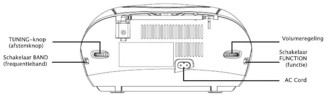 TAMASHI CD130 - BESCHRIJVING VAN HET TOESTEL - 3