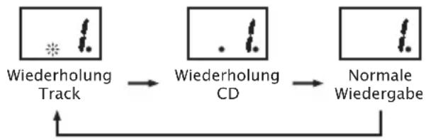 TAMASHI CD130 - WIEDERHOLUNG - 1