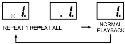 TAMASHI CD130 - REPEAT - 1