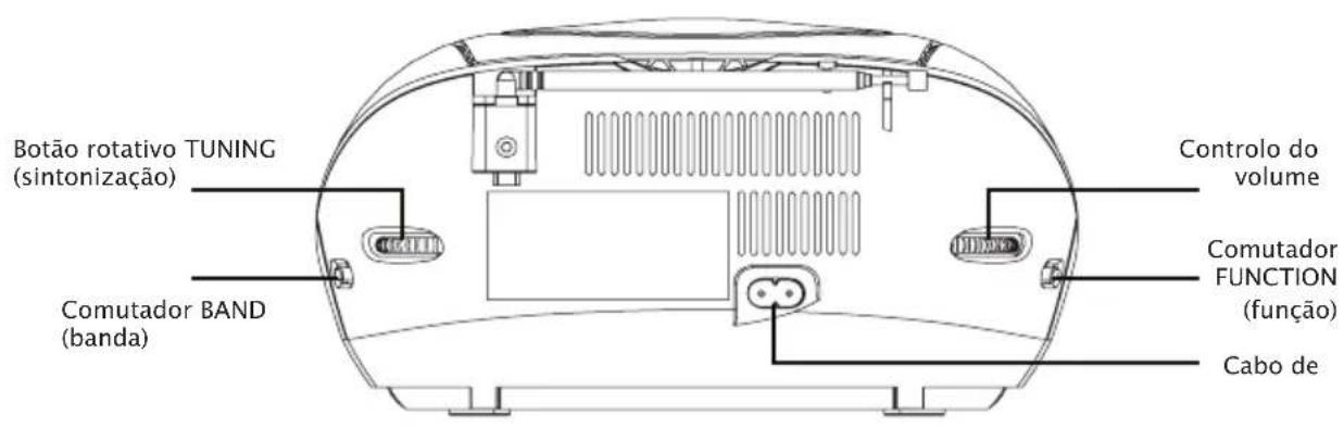 TAMASHI CD130 - DESCRÊção DO APARELHO - 3