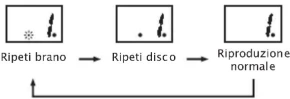 TAMASHI CD130 - RIPETIZIONE - 1