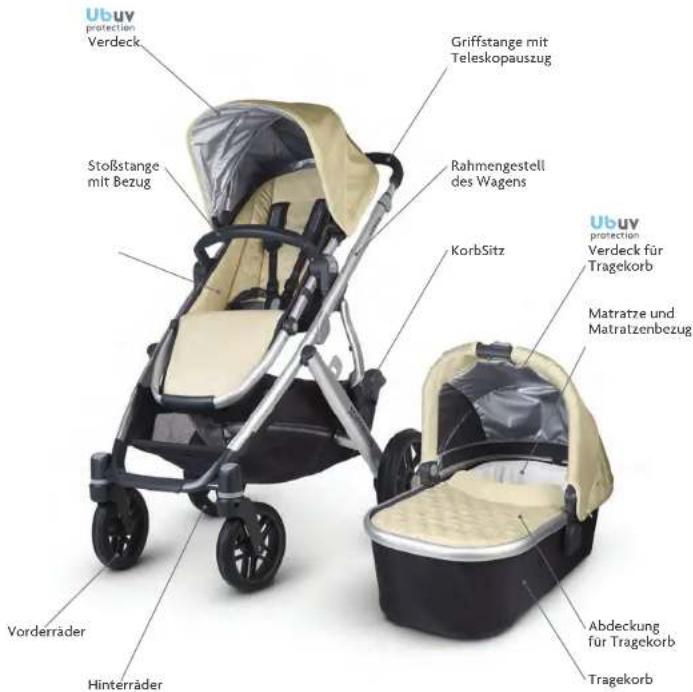UPPAbaby Vista - TEILELISTE - 1