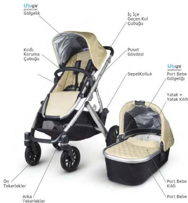 UPPAbaby Vista - PORT BEBE İÇ KUMAŞLARINI TEMİZLEME - 4
