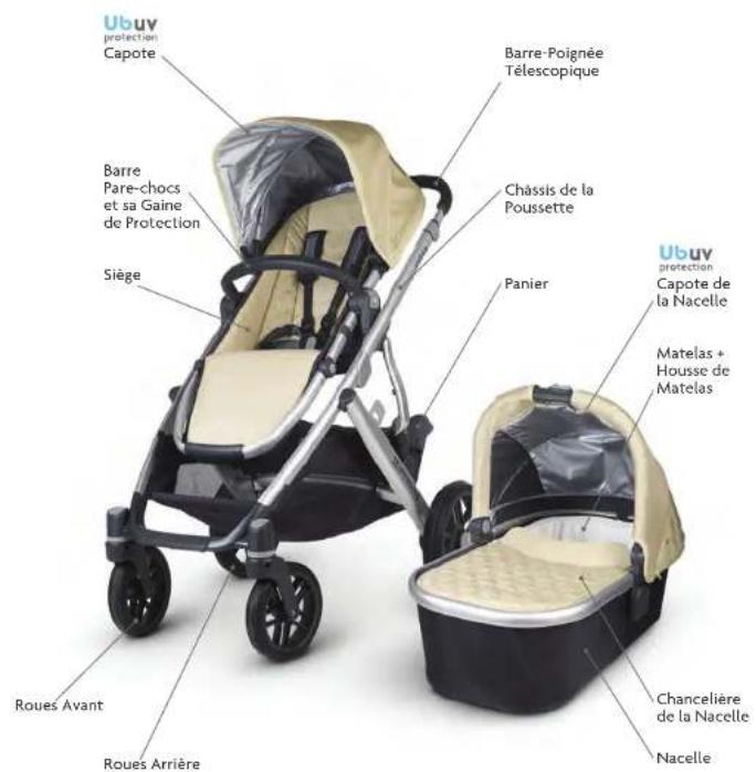 UPPAbaby Vista - NETTOYAGE DU TISSU INTÉRIEUR DE LA NACELLE - 4