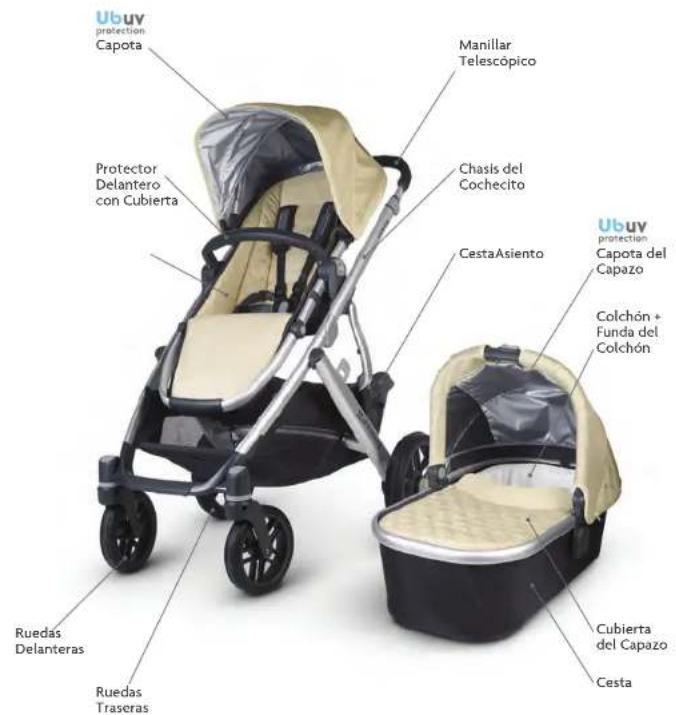 UPPAbaby Vista - LISTADO DE PIEZAS - 1