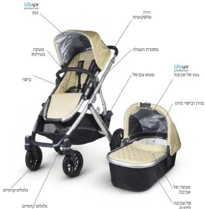 UPPAbaby Vista - בְרַעָה אִיַעָה - 1