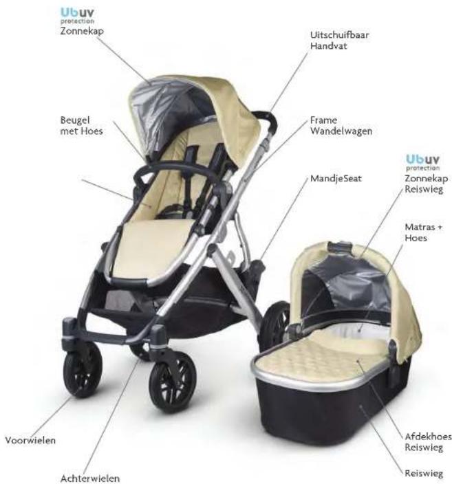 UPPAbaby Vista - ONDERDELENLIJST - 1