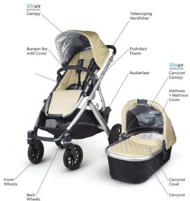 UPPAbaby Vista - CLEANING INNER CARRYCOT FABRICS - 4