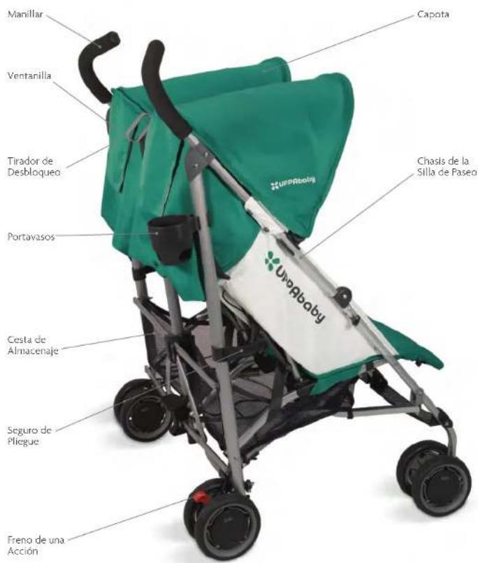 UPPAbaby GLINK - RESUMEN - 1
