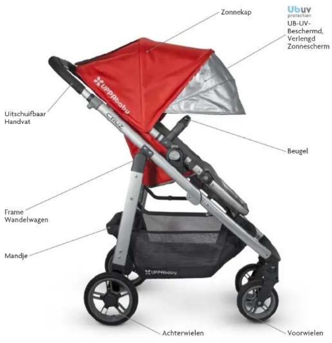 UPPAbaby Cruz - ONDERDELENLIJST - 1