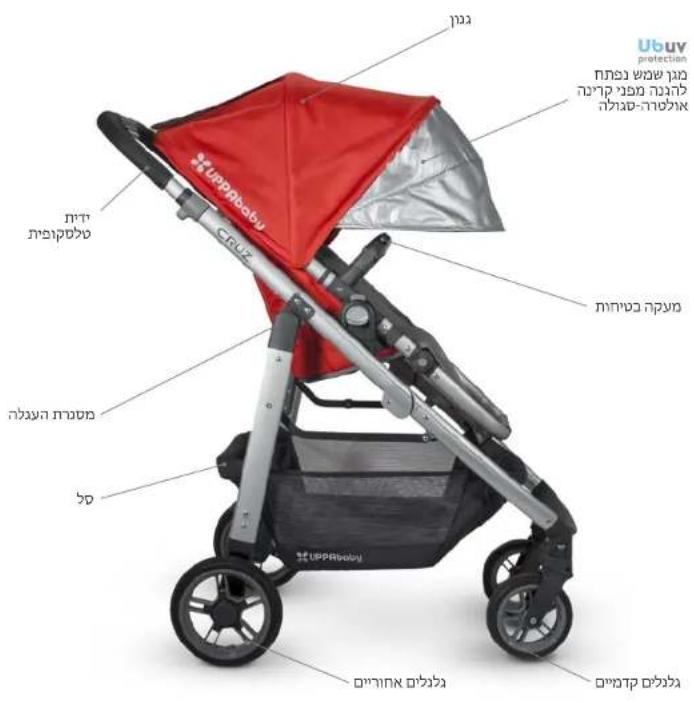 UPPAbaby Cruz - # - 1