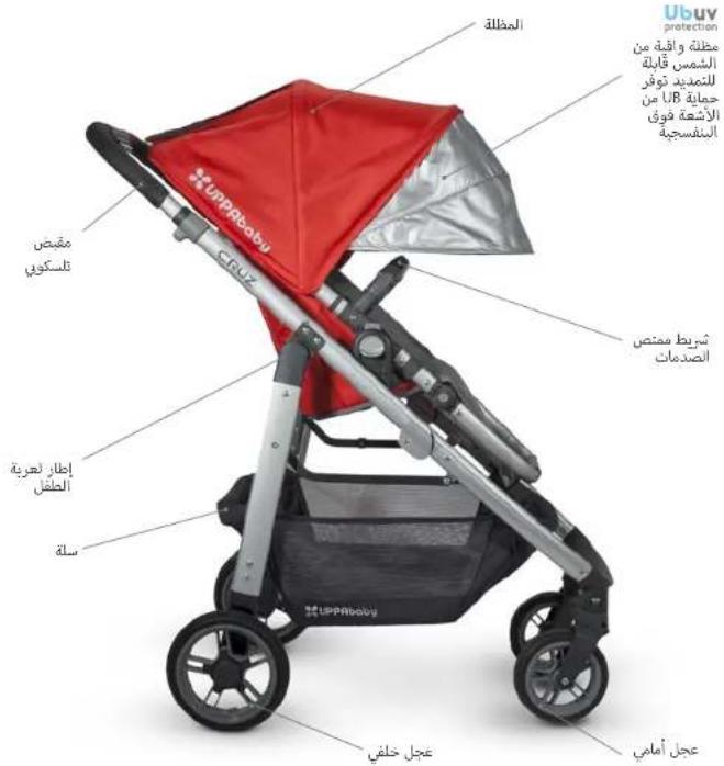 UPPAbaby Cruz - = | x - 1| · 15^ - 1