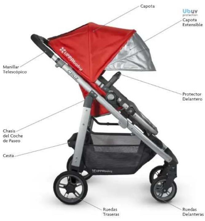 UPPAbaby Cruz - LISTADO DE PIEZAS - 1