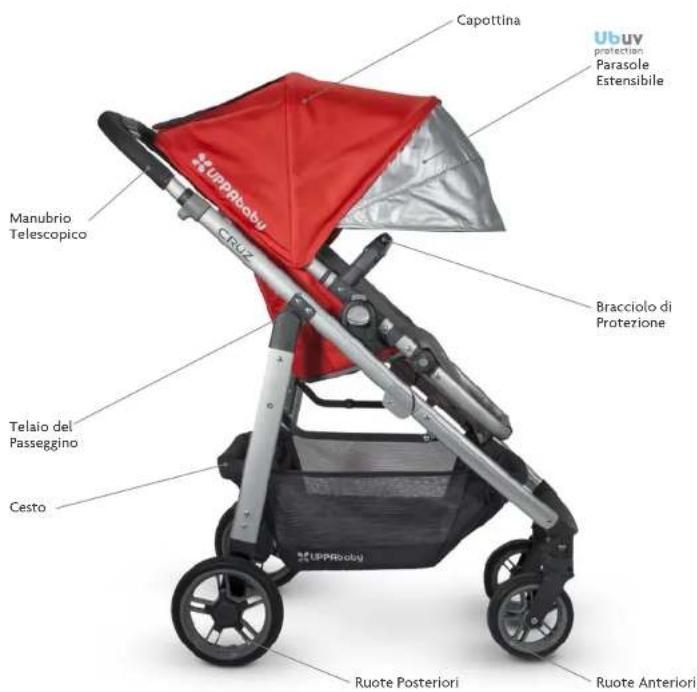 UPPAbaby Cruz - ELENCO COMPONENTI - 1